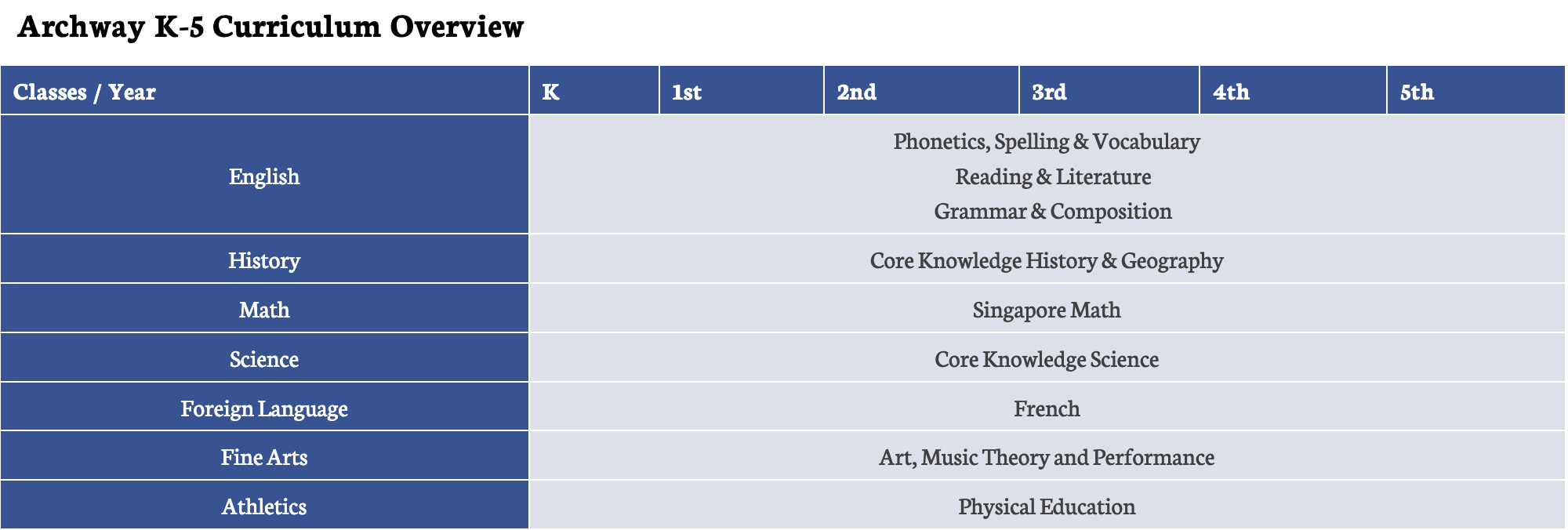 Great Hearts Archway Arete curriculum